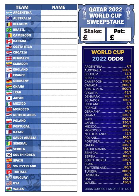 world cup teams 2022 sweepstake
