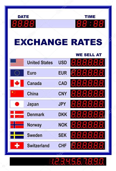 world currency exchange chart