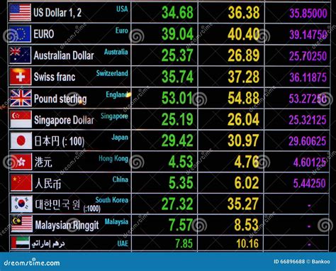 world currency prices