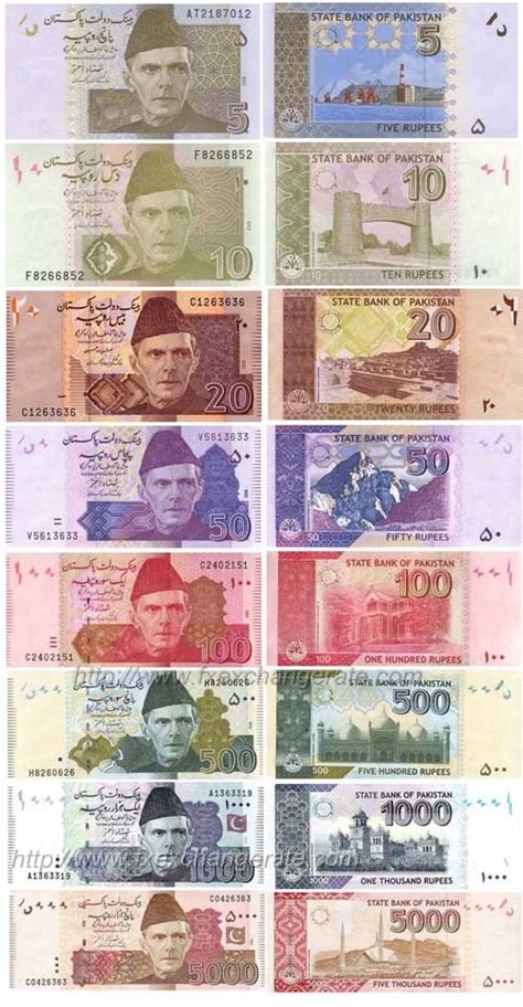 world currency to pkr