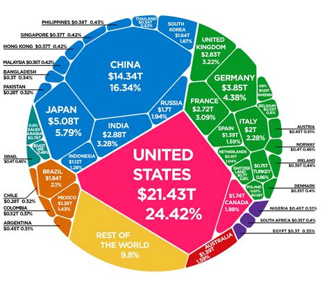 world gdp by country by year