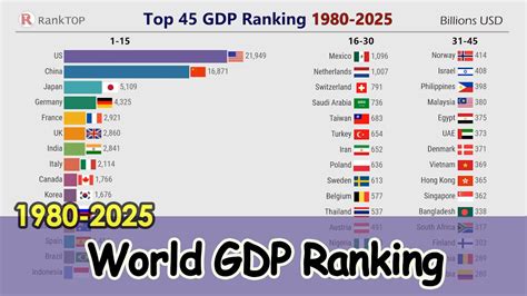 world gdp ranking 2013 list