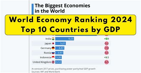 world gdp ranking 2024