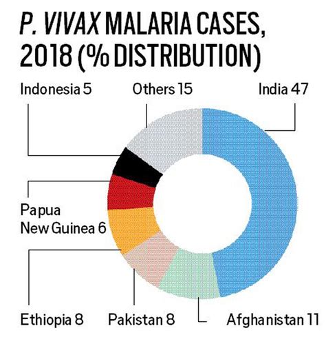 world health organization malaria report