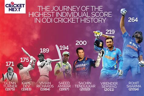 world highest score in odi cricket