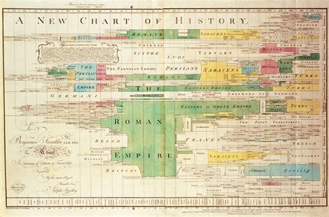 World History Chart