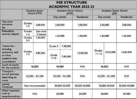 world international school fees