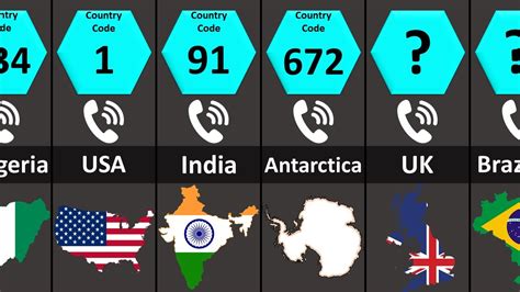 world mobile code number list