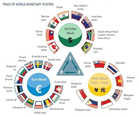 world monetary