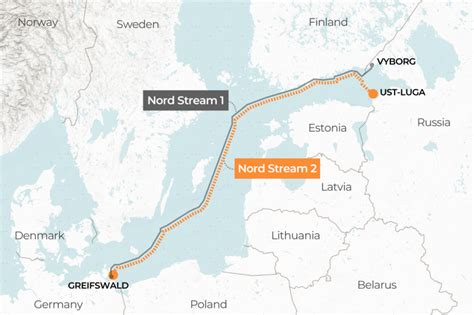 world news on russia and nord stream 2