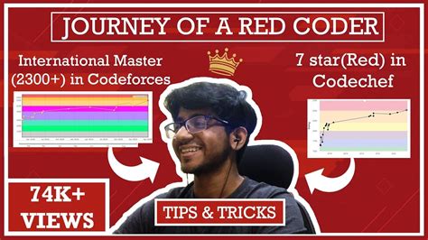 world no 1 coder