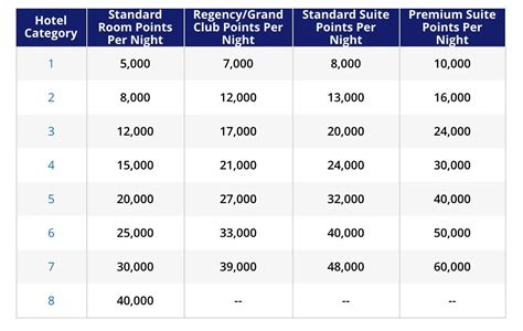 world of hyatt points worth