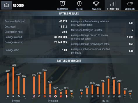 world of tanks blitz statistics