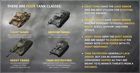 world of tanks blitz tank types