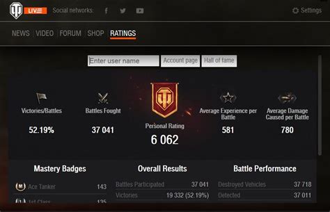 world of tanks online stats