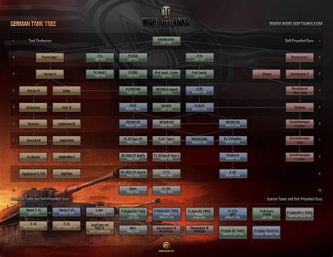 world of tanks original tech tree