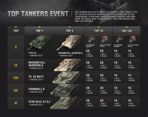 world of tanks recommended specs
