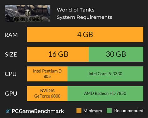 world of tanks requirements pc