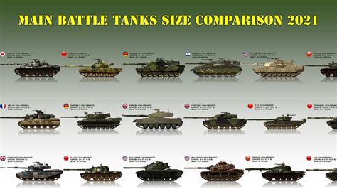world of tanks specifications