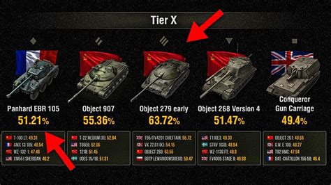 world of tanks tank stats