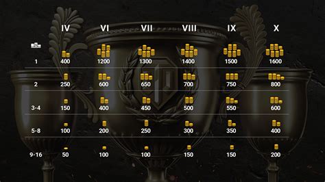 world of tanks tournament page