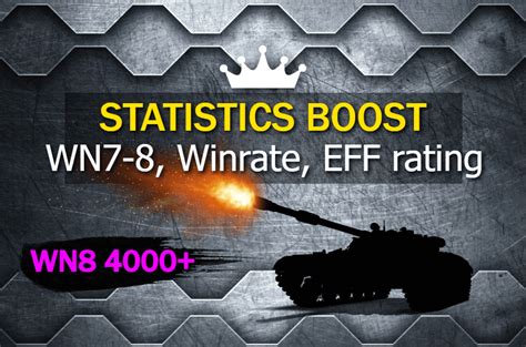 world of tanks wn8 stats