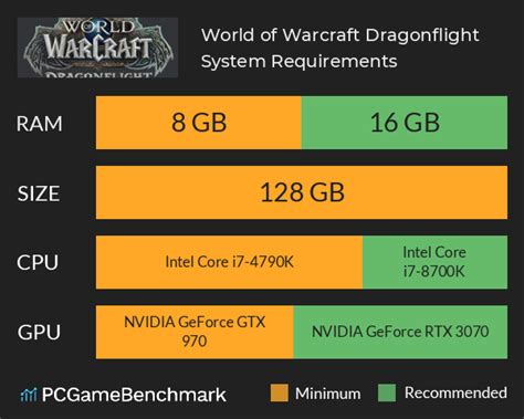 world of warcraft system requirements 2022