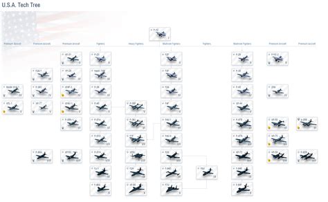 world of warplanes american tech tree