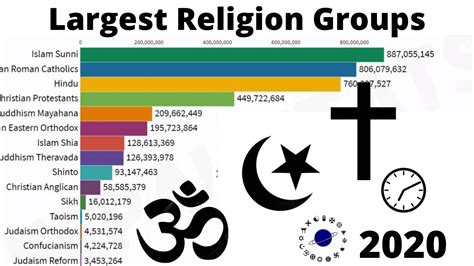 world population by religion 2020