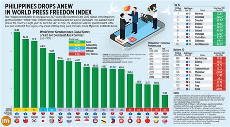 world press freedom index philippines