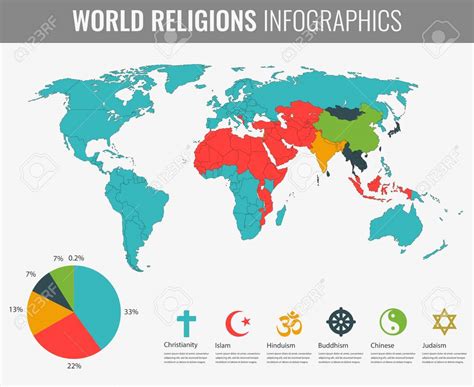 world religions chart 2023