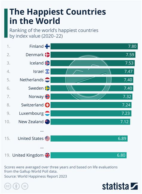 world report brazil 2023