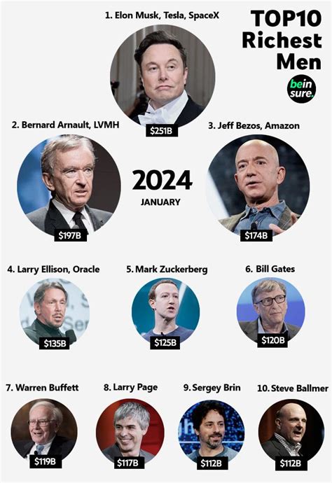 world richest person 2024 live