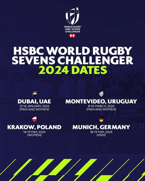 world rugby challenger series 2024