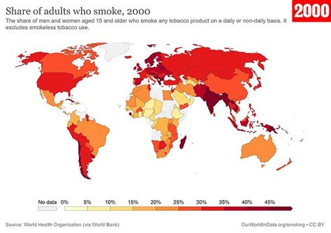 World Smoking Prevalence