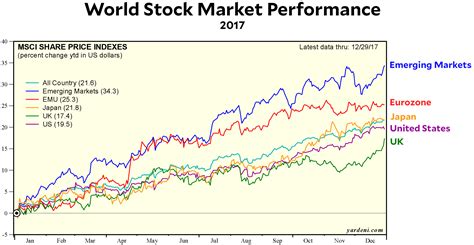 world stock exchange index