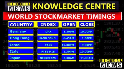 world stock market opening time in india