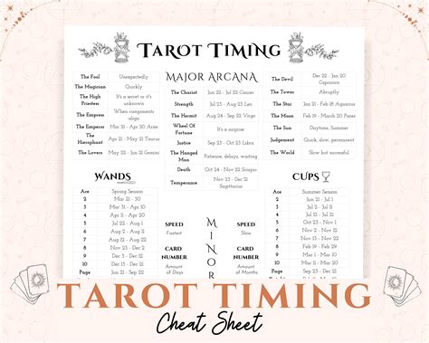 World Tarot Timing