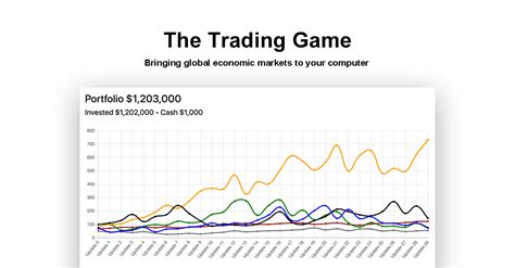 world trading game
