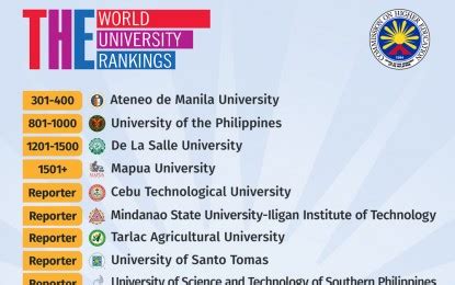 world university rankings philippines