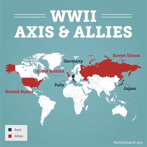 world war ii was between who