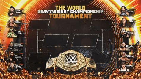 world wrestling championship 2023 brackets