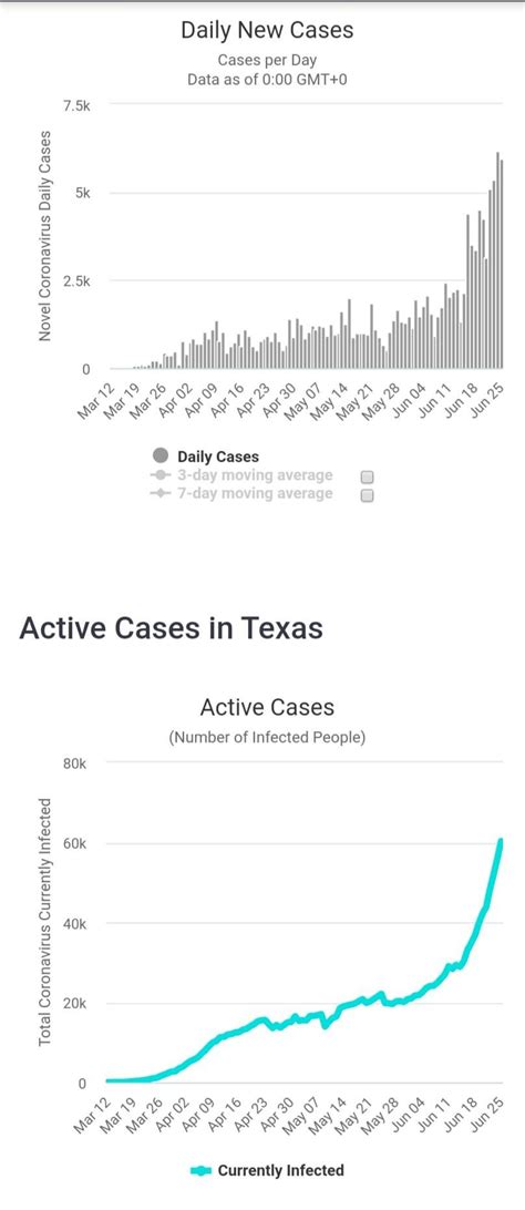Worldometer Us Coronavirus