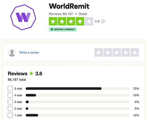 worldremit trustpilot