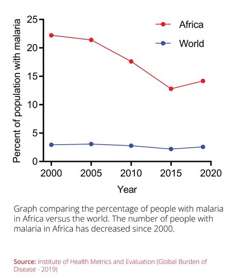 worldwide malaria deaths by year