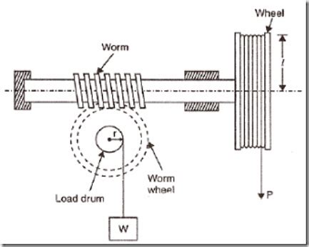 Worm Drive Efficiency Calculator