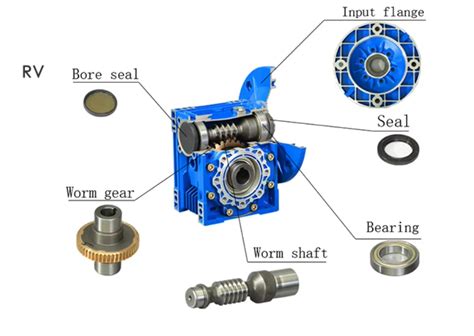 Worm Gearbox Size