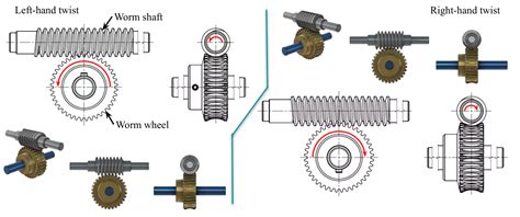 Worm Gears Alignment