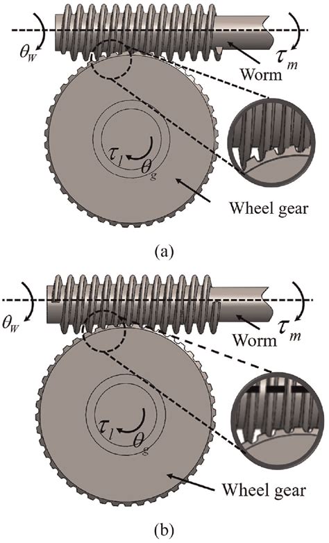 Worm and wheel steering hires stock photography and images Alamy