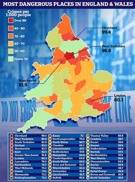 worst areas to live in uk